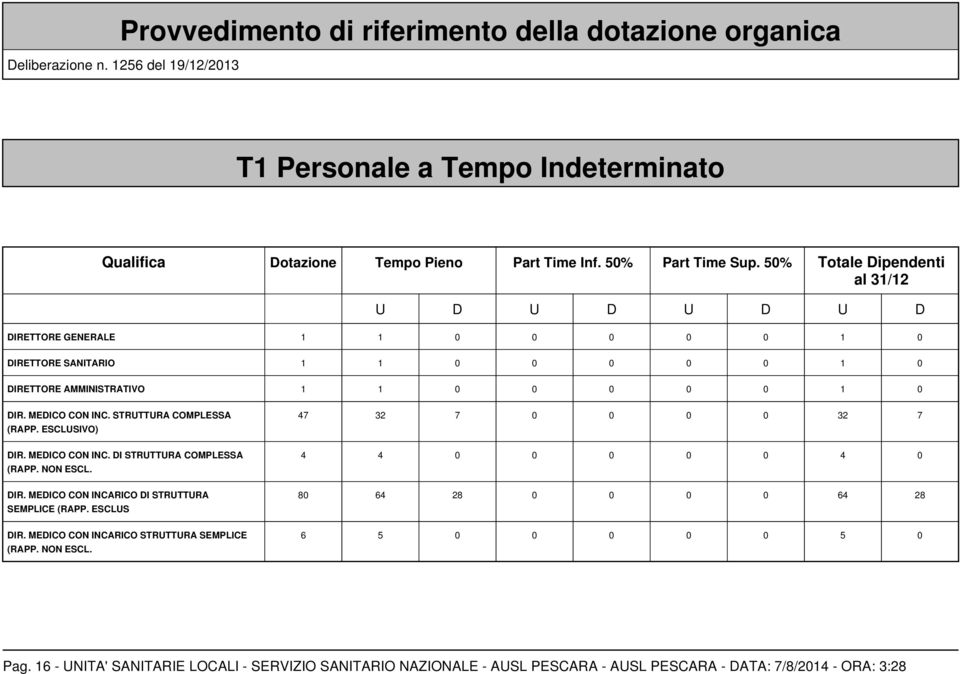 STRUTTURA COMPLESSA (RAPP. ESCLUSIVO) DIR. MEDICO CON INC. DI STRUTTURA COMPLESSA (RAPP. NON ESCL. DIR. MEDICO CON INCARICO DI STRUTTURA SEMPLICE (RAPP. ESCLUS DIR.