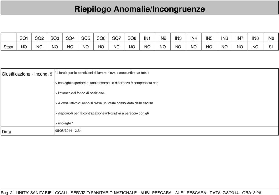 9 "Il fondo per le condizioni di lavoro rileva a consuntivo un totale > impieghi superiore al totale risorse, la differenza è compensata con > l'avanzo del fondo