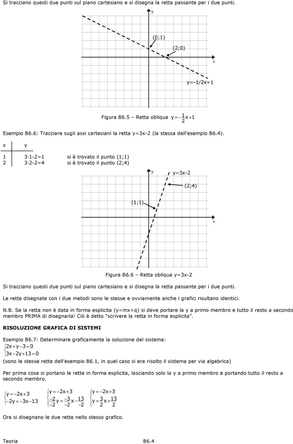 6 Retta obliqua =3- Si tracciano questi due punti sul piano cartesiano e si disegna la retta passante per i due punti.