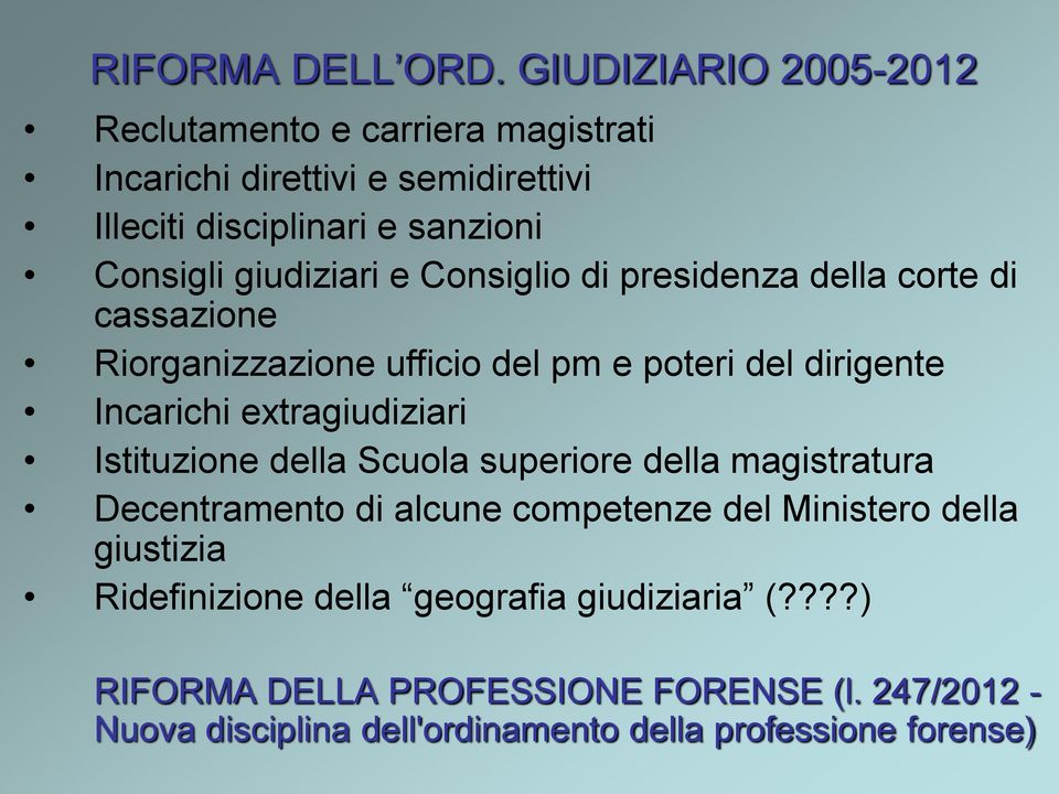 giudiziari e Consiglio di presidenza della corte di cassazione Riorganizzazione ufficio del pm e poteri del dirigente Incarichi extragiudiziari