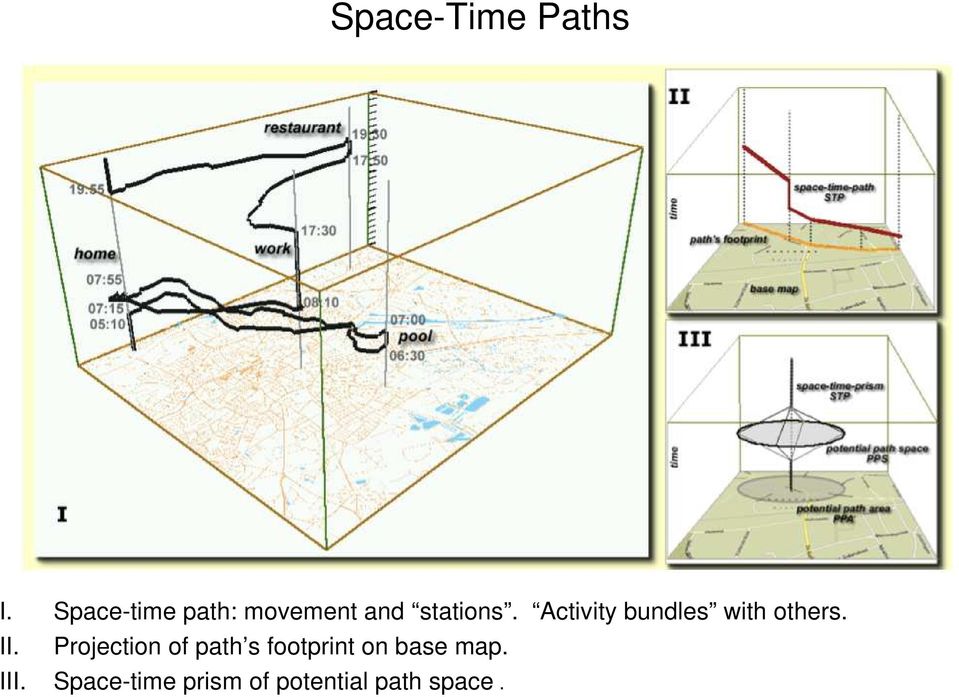 Activity bundles with others. II.