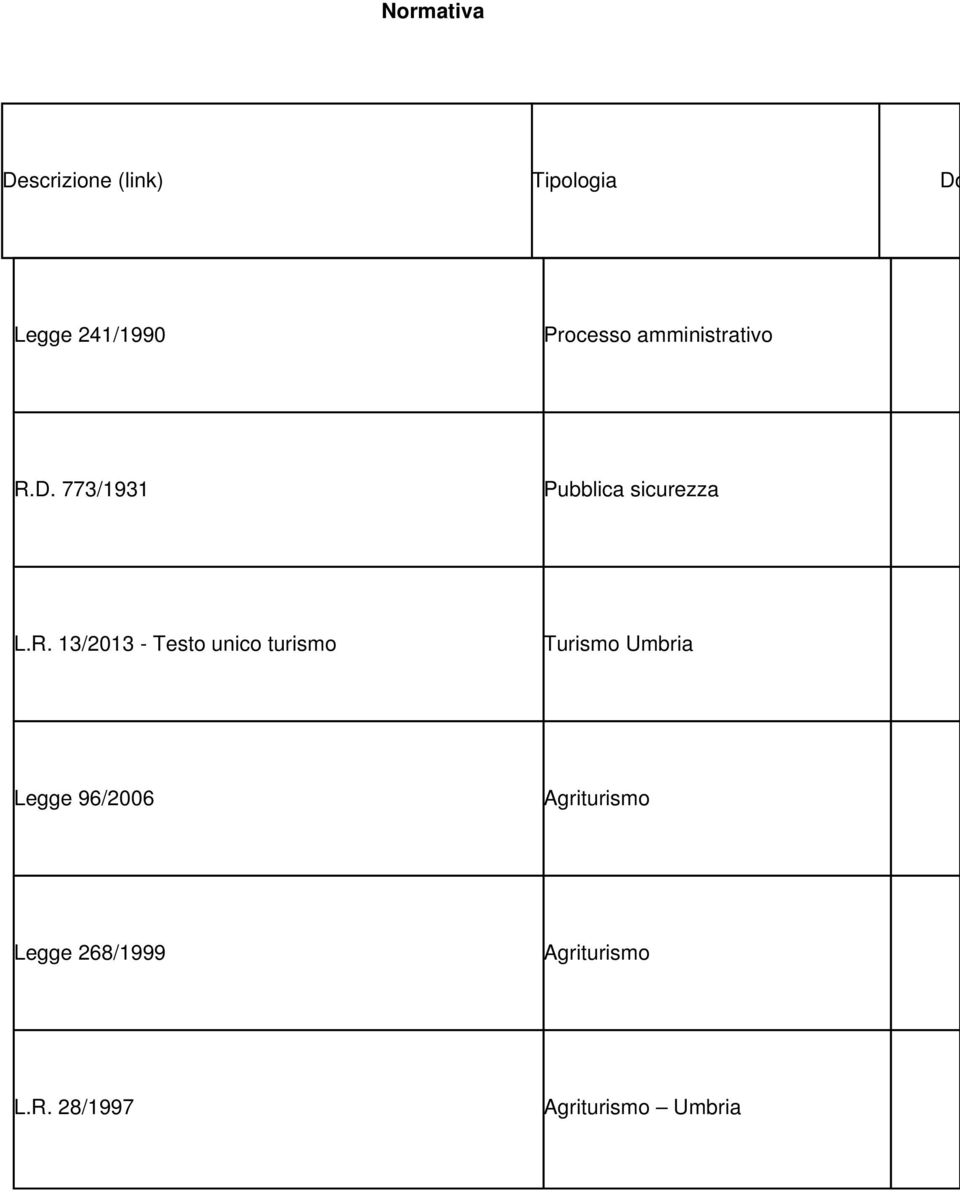D. 773/1931 Pubblica sicurezza L.R.