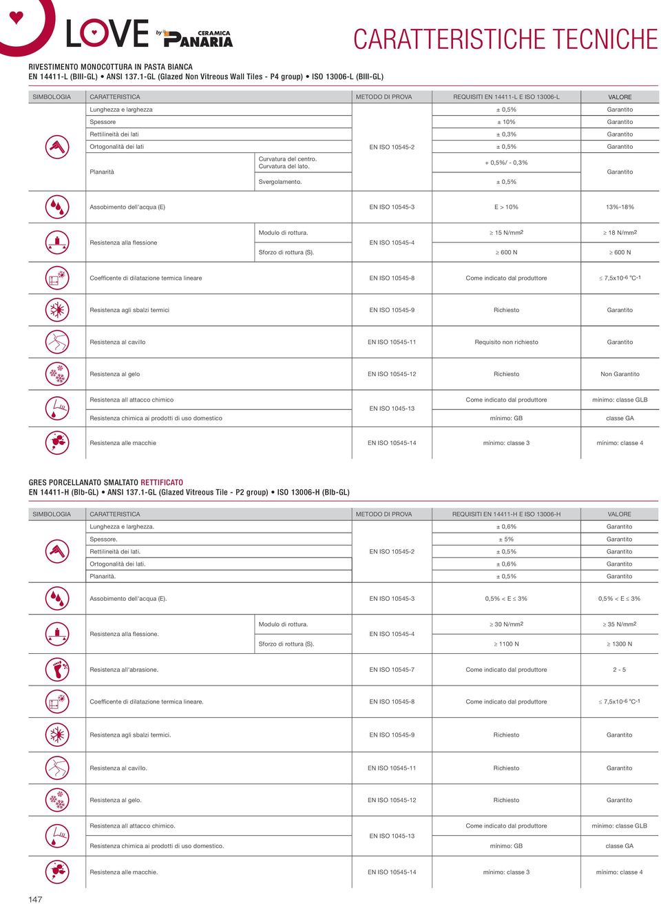 larghezza Spessore ± 10% Garantito Rettilineità dei lati ± 0,3% Garantito Ortogonalità dei lati EN ISO 10545-2 Planarità Curvatura del centro. Curvatura del lato. + 0,5%/ - 0,3% Svergolamento.