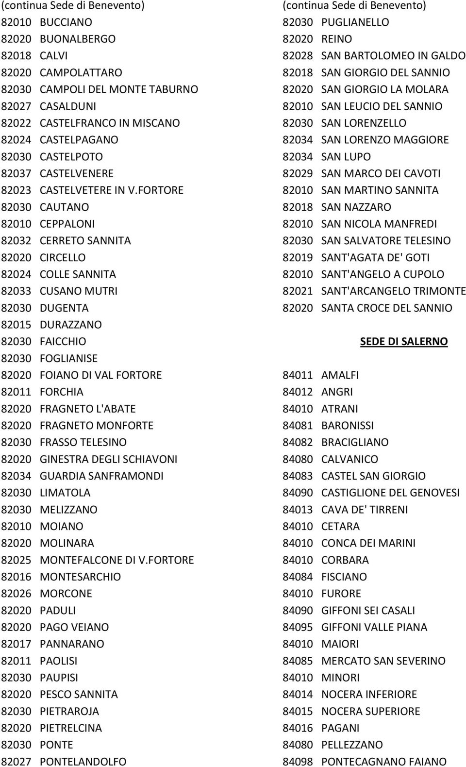 FORTORE 82030 CAUTANO 82010 CEPPALONI 82032 CERRETO SANNITA 82020 CIRCELLO 82024 COLLE SANNITA 82033 CUSANO MUTRI 82030 DUGENTA 82015 DURAZZANO 82030 FAICCHIO 82030 FOGLIANISE 82020 FOIANO DI VAL