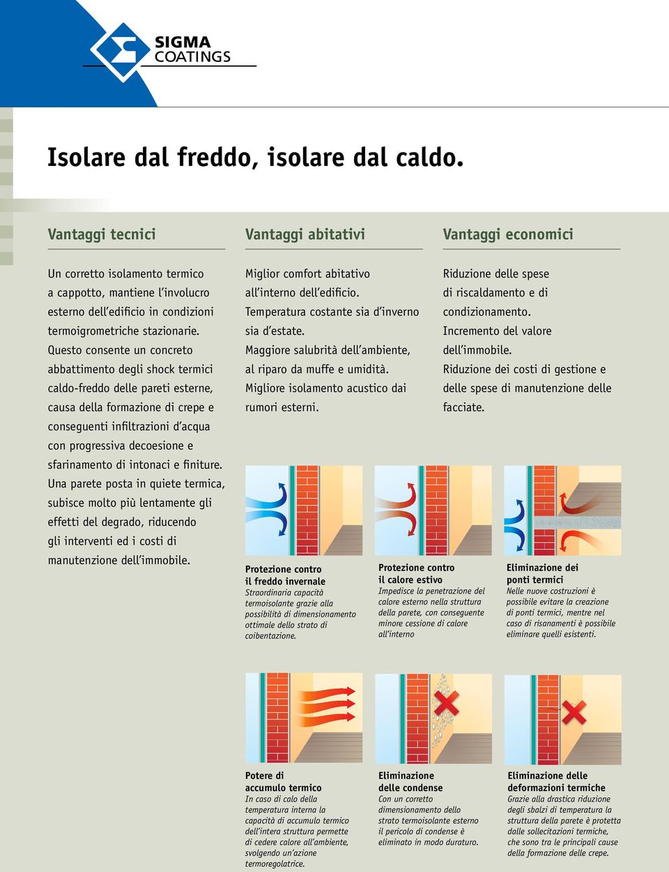 di riscaldamento e di esterno dell edificio in condizioni Temperatura costante sia d inverno condizionamento. termoigrometriche stazionarie. sia d estate.