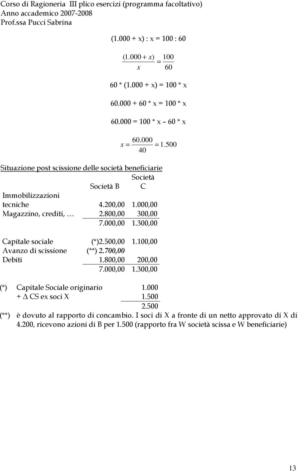 000,00 1.300,00 Capitale sociale (*)2.500,00 1.100,00 Avanzo di scissione (**) 2.700,00 Debiti 1.800,00 200,00 7.000,00 1.300,00 (*) Capitale Sociale originario 1.