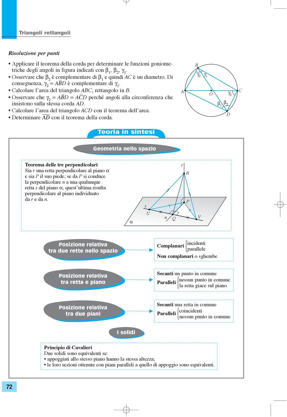 D con il teorem dell cord γ γ β β γ D Teori in sintesi Geometri nello spzio Teorem delle tre perpendicolri Si r un rett perpendicolre l pino e si P il suo piede; se d P si conduce l perpendicolre n