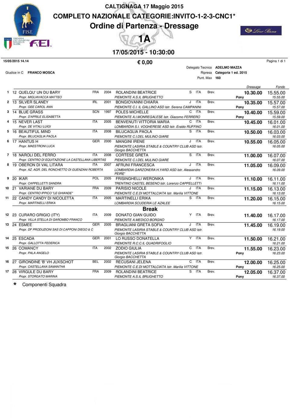 I. IL GALLINO ASD Istr. Serena CAMPANINI 3 14 BLUE GRASS SCN 1997 POLES MICHELLE C ITA Brev. Propr. D'APRILE ELISABETTA PIEMONTE A.I.MONREGALESE Istr.