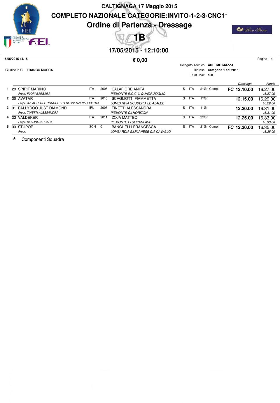 12.15.00 16.29.00 Propr. AZ. AGR. DEL RONCHETTO DI GUENZANI ROBERTA LOMBARDIA SCUDERIA LE AZALEE 16.29.00 3 31 BALLYDOO JUST DIAMOND IRL 2003 TINETTI ALESSANDRA S ITA 1 Gr. 12.20.00 16.31.00 Propr. TINETTI ALESSANDRA PIEMONTE C.