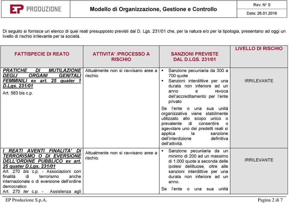 583 bis c.p. I REATI AVENTI FINALITA DI TERRORISMO O DI EVERSIONE DELL ORDINE PUBBLICO ex art. 25 quater D.Lgs. 231/01 Art. 270 bis c.p. - Associazioni con finalità di terrorismo anche internazionale o di eversione dell ordine democratico Art.