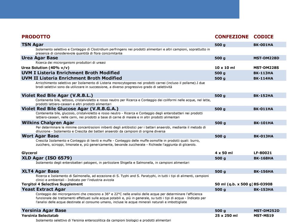 Listeria monocytogenes nei prodotti carnei (incluso il pollame).i due brodi selettivi sono da utilizzare in successione, a diverso progressivo grado di selettività Violet Red Bile Agar (V.R.B.L.)