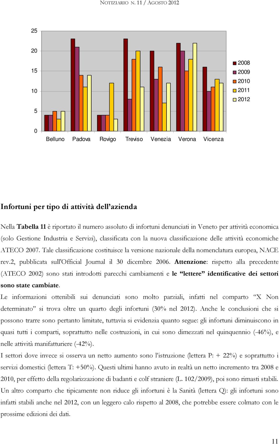 Tale classificazione costituisce la versione nazionale della nomenclatura europea, NACE rev.2, pubblicata sull'official Journal il 3 dicembre 26.