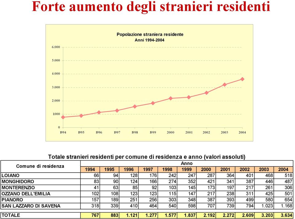 401 468 518 83 90 124 166 274 352 421 341 387 446 487 MONTERENZIO 41 63 85 92 103 145 173 197 217 261 306 102 108 123 123 115 147 217 238