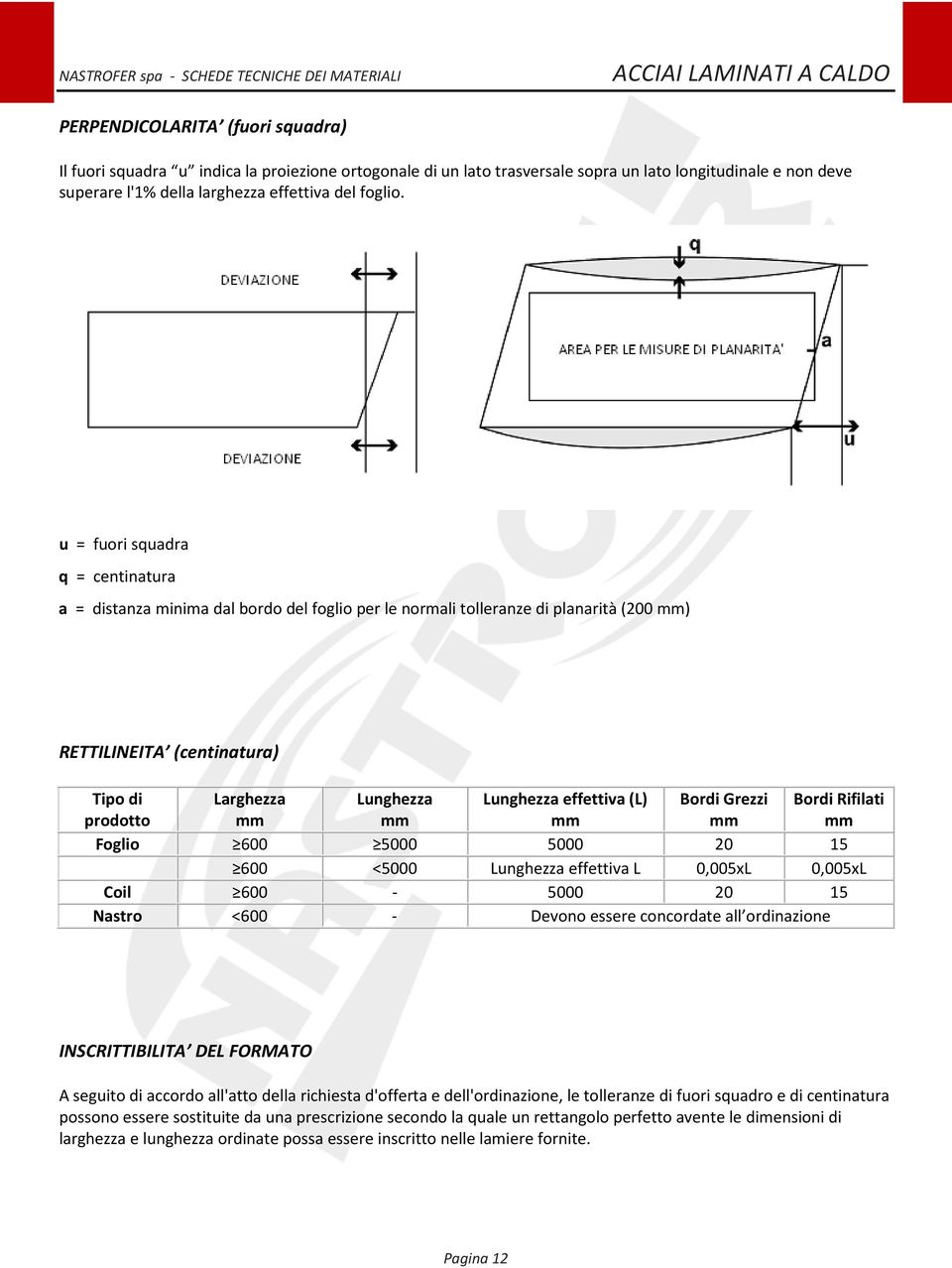 effettiva (L) Bordi Grezzi Bordi Rifilati Foglio 600 5000 5000 20 15 600 <5000 Lunghezza effettiva L 0,005xL 0,005xL Coil 600-5000 20 15 Nastro <600 - Devono essere concordate all ordinazione