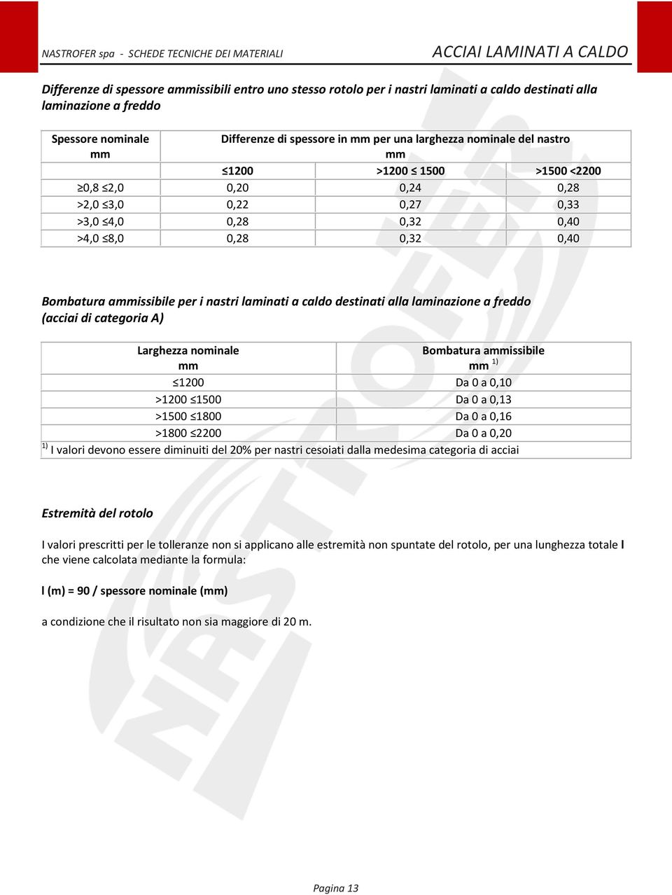 (acciai di categoria A) Bombatura aissibile 1) 1200 Da 0 a 0,10 >1200 1500 Da 0 a 0,13 >1500 1800 Da 0 a 0,16 >1800 2200 Da 0 a 0,20 1) I valori devono essere diminuiti del 20% per nastri cesoiati