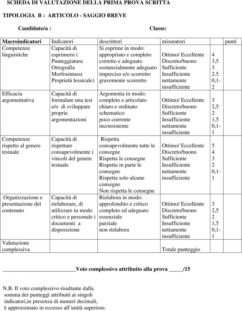 lessicale) Capacità di formulare una tesi e/o di sviluppare proprie argomentazioni Capacità di rispettare consapevolmente i vincoli del genere testuale Capacità di rielaborare, di utilizzare in modo