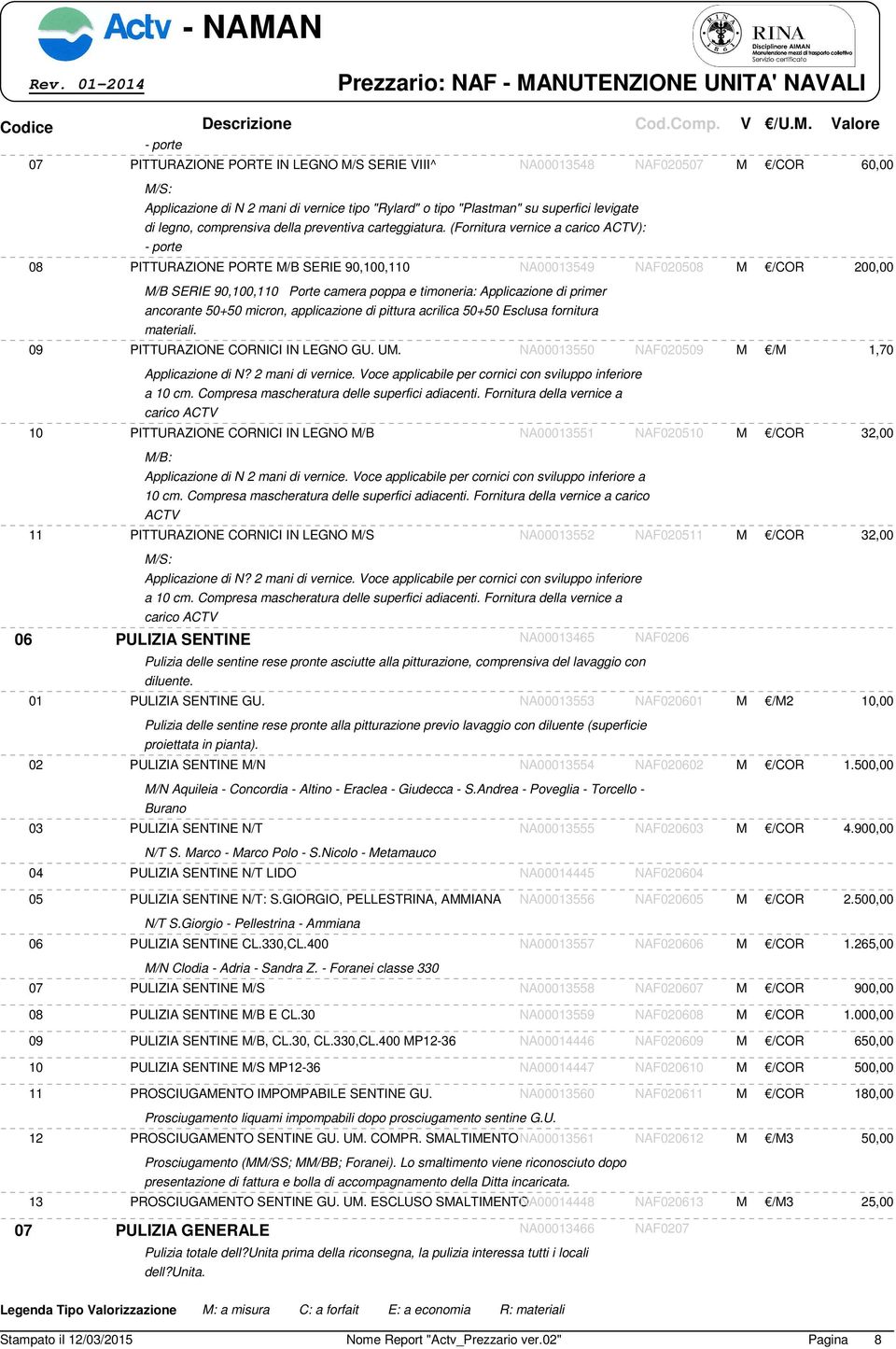 (Fornitura vernice a carico ACTV): - porte 08 PITTURAZIONE PORTE M/B SERIE 90,100,110 NA00013549 NAF020508 M /COR 200,00 M/B SERIE 90,100,110 Porte camera poppa e timoneria: Applicazione di primer