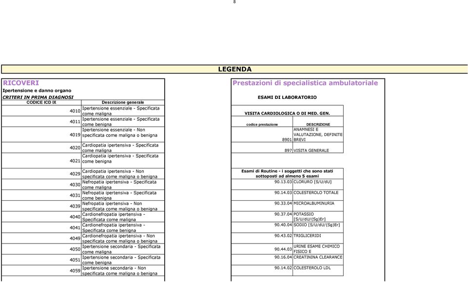 Ipertensione essenziale - Specificata 4011 come benigna codice prestazione DESCRIZIONE Ipertensione essenziale - Non ANAMNESI E 4019 specificata come maligna o benigna VALUTAZIONE, DEFINITE 8901