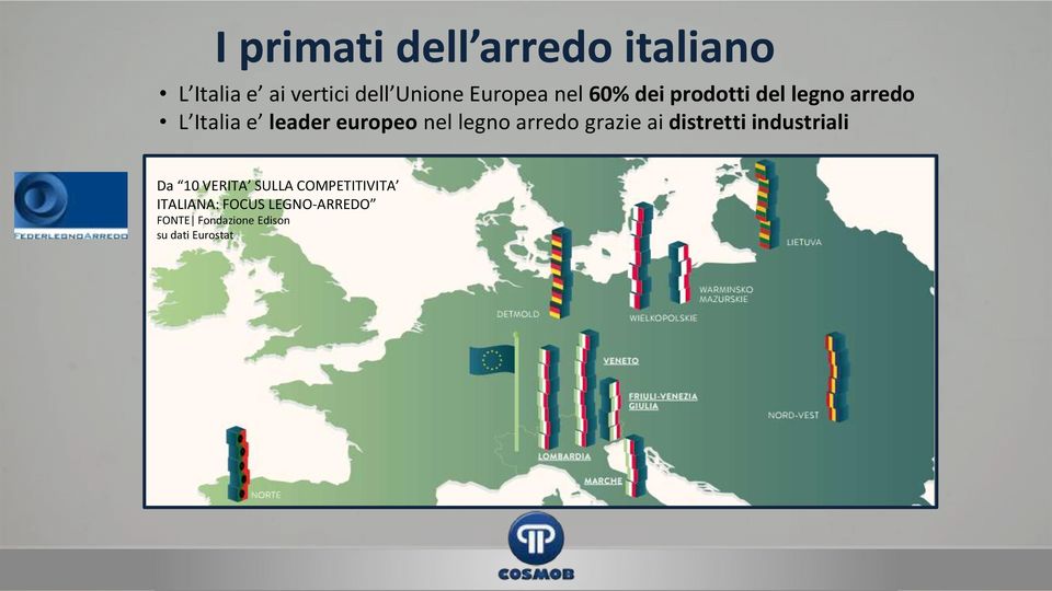 nel legno arredo grazie ai distretti industriali Da 10 VERITA SULLA