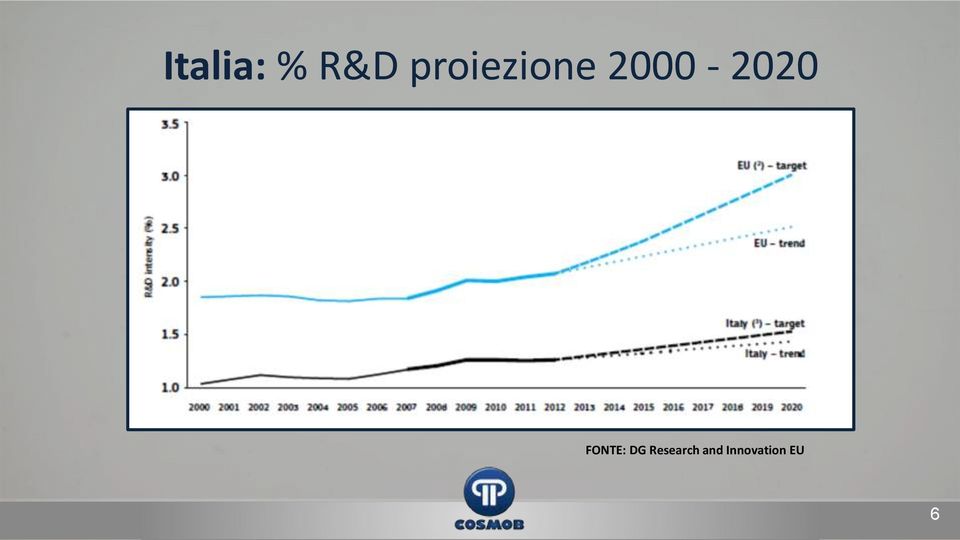 2000-2020 FONTE: