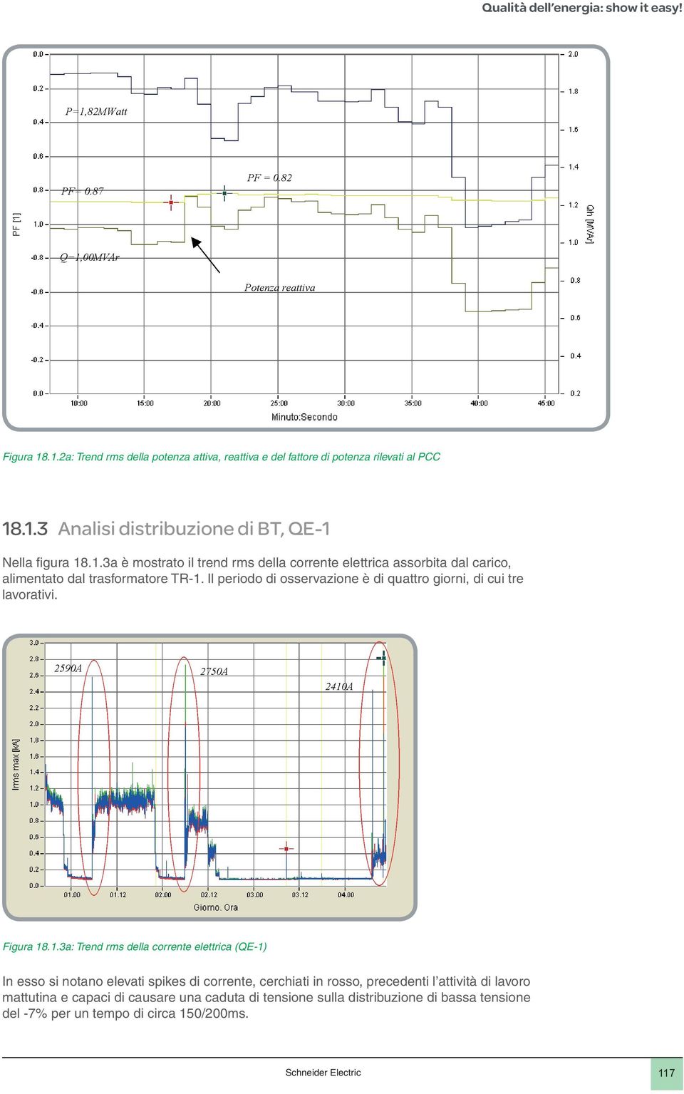 .1.3a: Trend rms della corrente elettrica (QE-1) In esso si notano elevati spikes di corrente, cerchiati in rosso, precedenti l attività di lavoro mattutina e