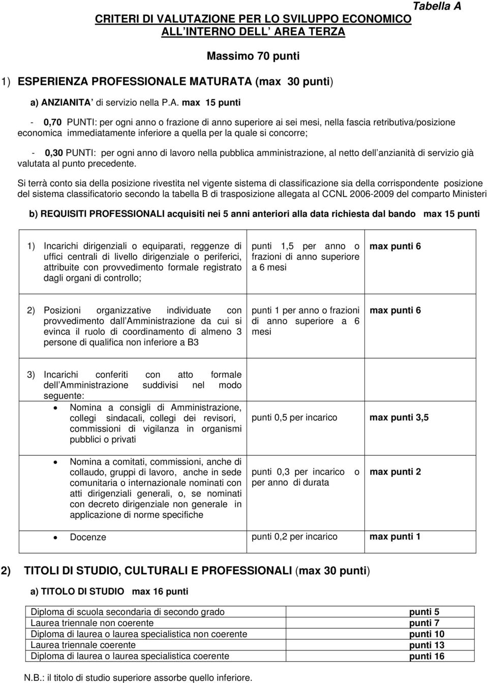 UTAZIONE PER LO SVILUPPO ECONOMICO ALL INTERNO DELL AREA TERZA Massimo 70 punti 1) ESPERIENZA PROFESSIONALE MATURATA (max 30 punti) a) ANZIANITA di servizio nella P.A. max 15 punti - 0,70 PUNTI: per