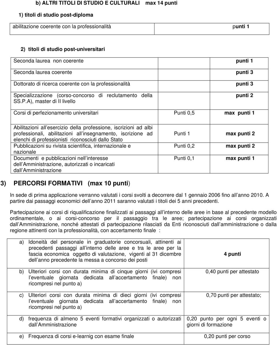 A), master di II livello punti 2 Corsi di perfezionamento universitari Punti 0,5 max punti 1 Abilitazioni all esercizio della professione, iscrizioni ad albi professionali, abilitazioni all