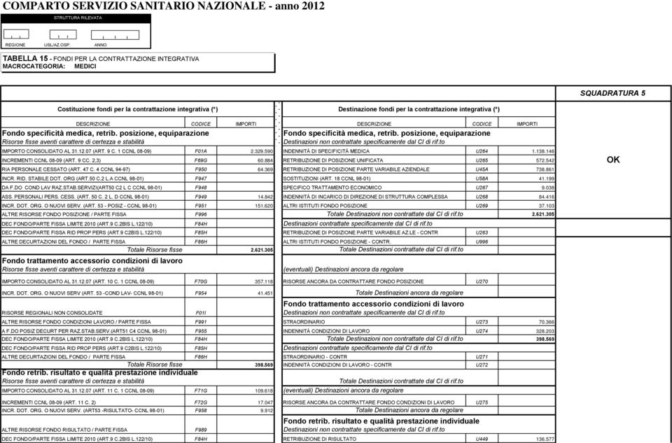 posizione, equiparazione Risorse fisse aventi carattere di certezza e stabilità IMPORTO CONSOLIDATO AL 31.12.07 (ART. 9 C. 1 CCNL 08-09) F01A 2.329.590 INDENNITÀ DI SPECIFICITÀ MEDICA U264 1.138.