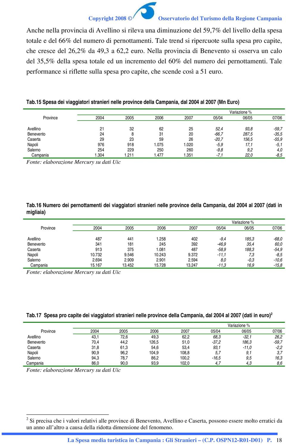 Nella provincia di Benevento si osserva un calo del 35,5% della spesa totale ed un incremento del 60% del numero dei pernottamenti.