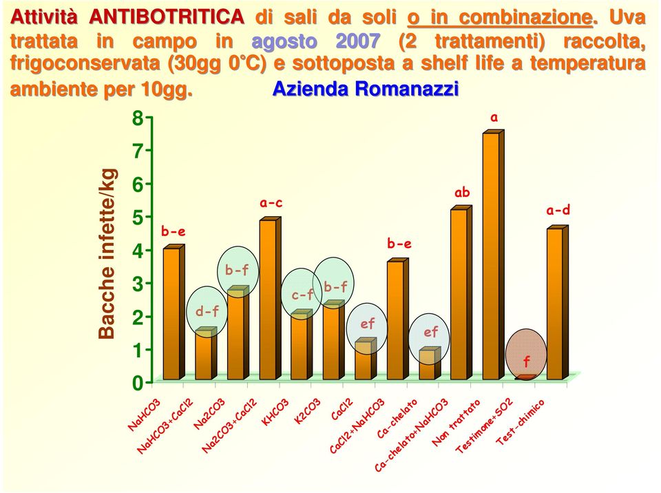 shelf life a temperatura amiente per 10gg.