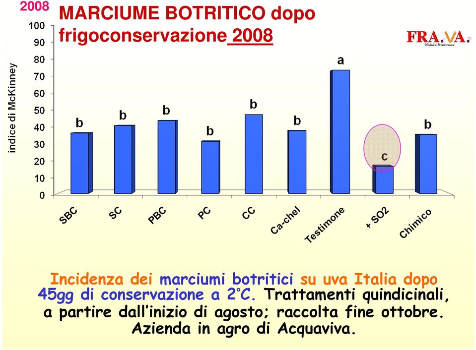 conservazione a 2 C.