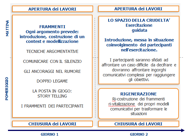 PROGRAMMA PALESTRA di COMUNICAZIONE