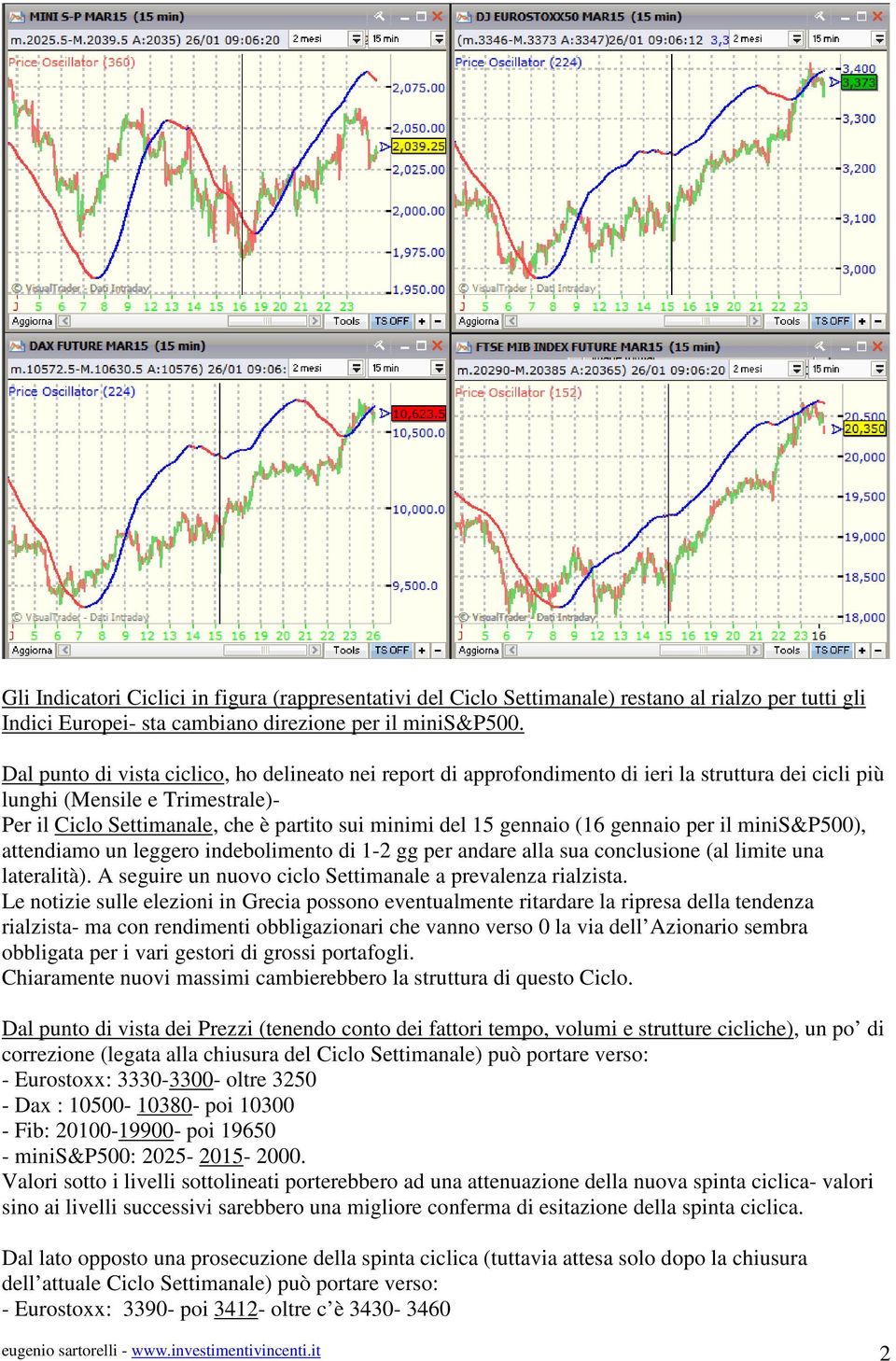 gennaio (16 gennaio per il minis&p500), attendiamo un leggero indebolimento di 1-2 gg per andare alla sua conclusione (al limite una lateralità).