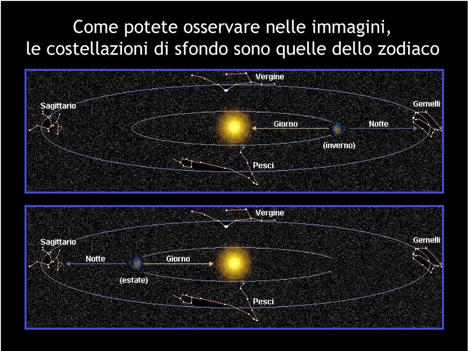 costellazioni di