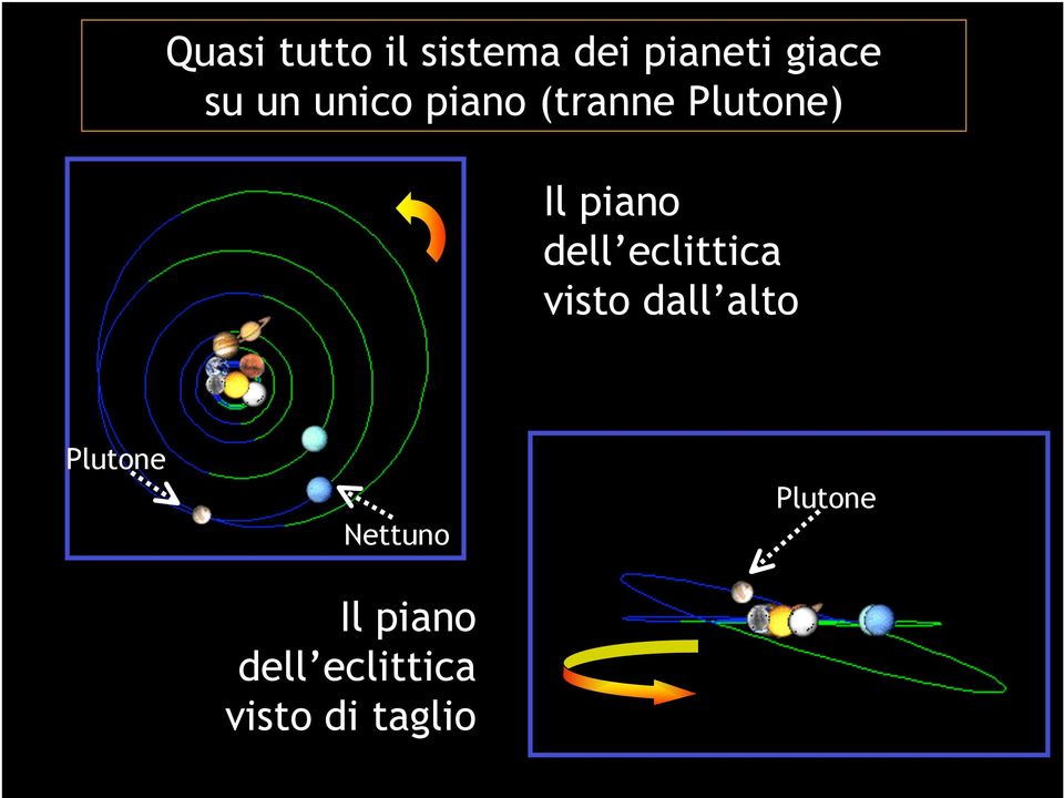 dell eclittica visto dall alto Plutone