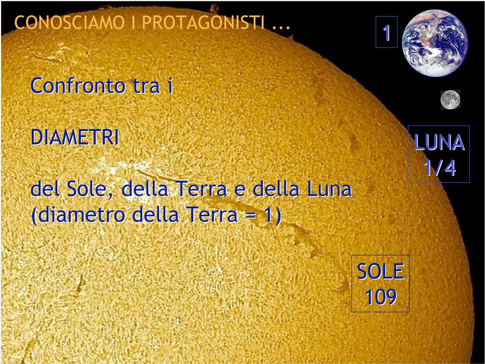 Sole, della Terra e della Luna