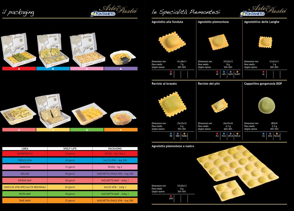 PACKAGING Agnolotto piemontese a nastro SUPERFRESCO 10 giorni SFUSO - Kg 1/Kg 2 FRESCO ATM 3iorni SACCO ATM - 4xg 500 GNOCCHI 15 giorni SFUSO - Kg 2 DELUXE 3iorni VASCHETTA OVALE ATM - 6xg 300