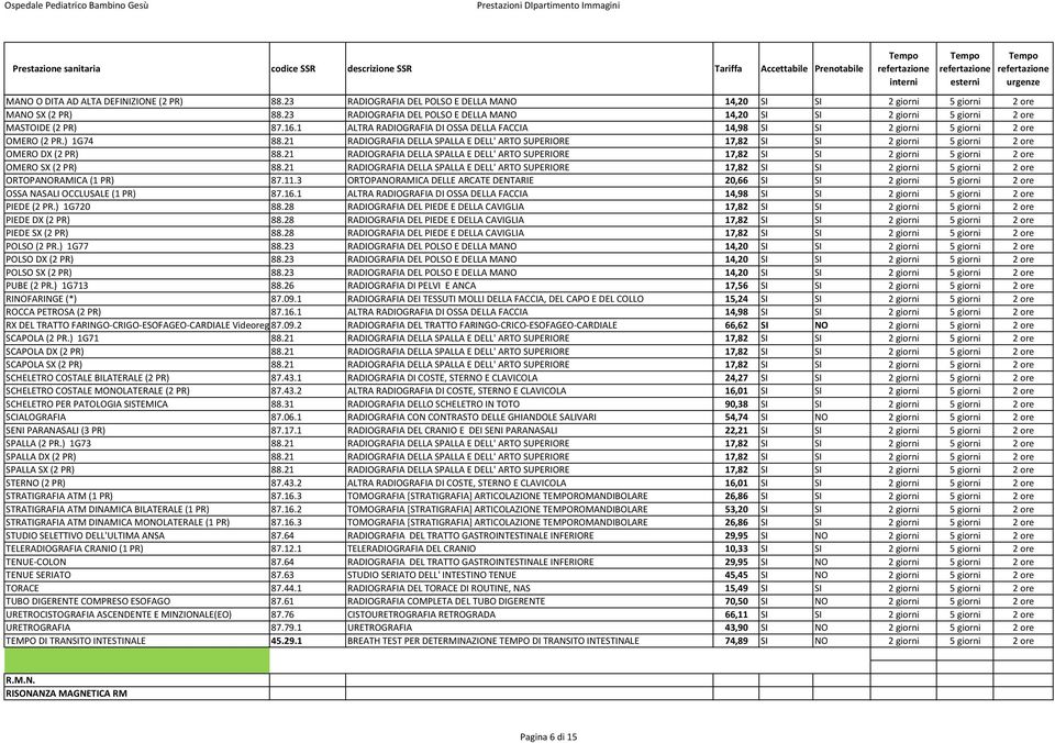 21 RADIOGRAFIA DELLA SPALLA E DELL' ARTO SUPERIORE 17,82 SI SI 2 giorni 5 giorni 2 ore OMERO DX (2 PR) 88.