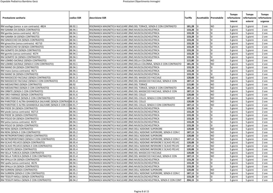 1 RISONANZA MAGNETICA NUCLEARE (RM) MUSCOLOSCHELETRICA 133,28 SI SI 3 giorni 5 giorni 2 ore RM GAMBA SX (SENZA CONTRASTO) 88.94.