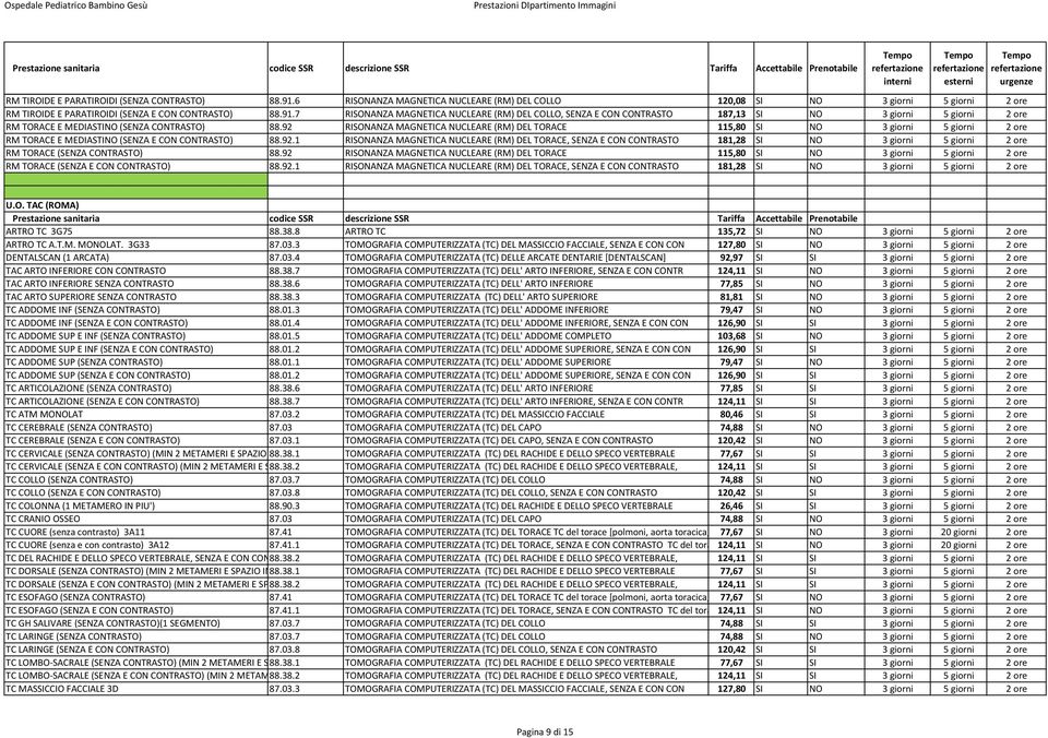 92 RISONANZA MAGNETICA NUCLEARE (RM) DEL TORACE 115,80 SI NO 3 giorni 5 giorni 2 ore RM TORACE (SENZA E CON CONTRASTO) 88.92.1 RISONANZA MAGNETICA NUCLEARE (RM) DEL TORACE, SENZA E CON CONTRASTO 181,28 SI NO 3 giorni 5 giorni 2 ore U.