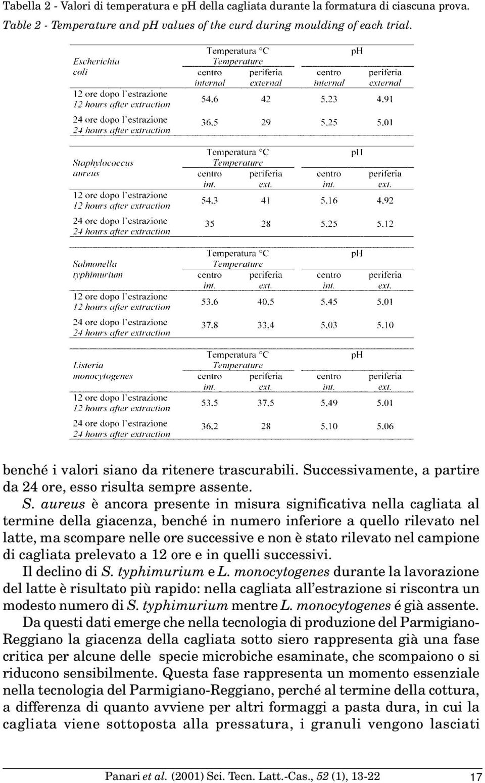 ccessivamente, a partire da 24 ore, esso risulta sempre assente. S.