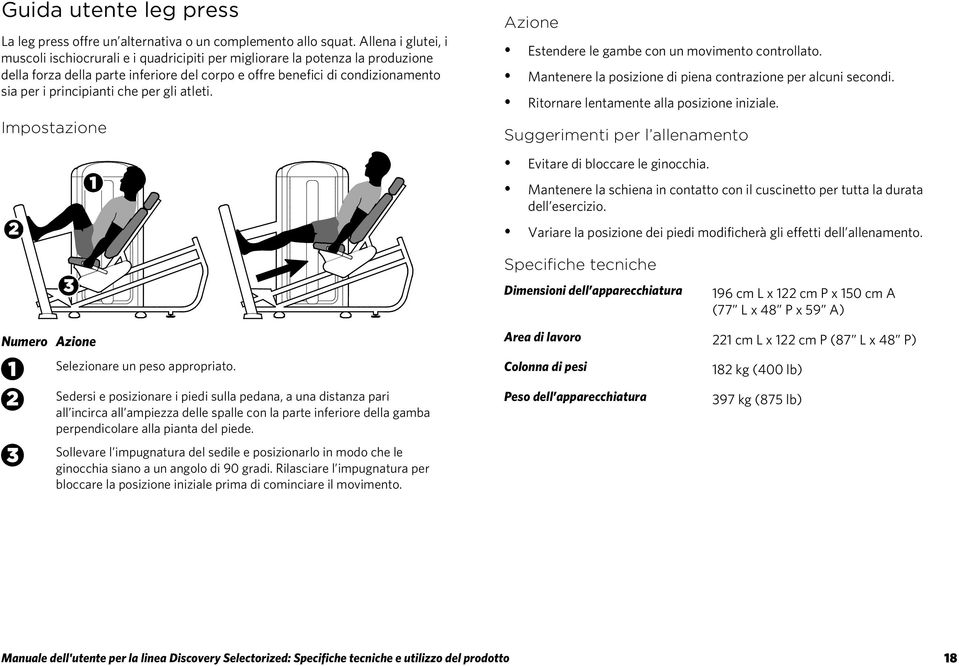 principianti che per gli atleti. Impostazione Azione Estendere le gambe con un movimento controllato. Mantenere la posizione di piena contrazione per alcuni secondi.