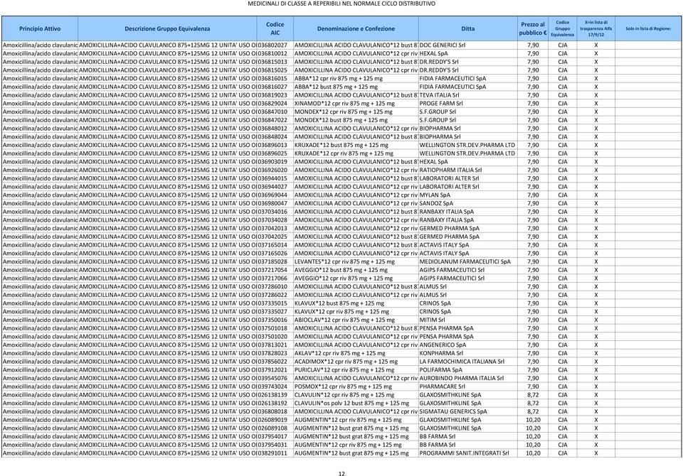 CLAVULANICO 875+125MG 12 UNITA' USO OR036815013 AMOXICILLINA ACIDO CLAVULANICO*12 bust 87DR.