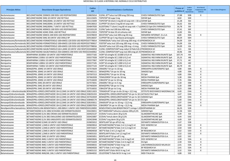Beclometasone BECLOMETASONE 3MG/60ML 10 UNITA' USO RETTALE 029136013 CLIPPER*10 clismi 3 mg 60 ml sosp rett CHIESI FARMACEUTICI SpA 26,62 50J Beclometasone BECLOMETASONE 3MG/60ML 7 UNITA' USO RETTALE