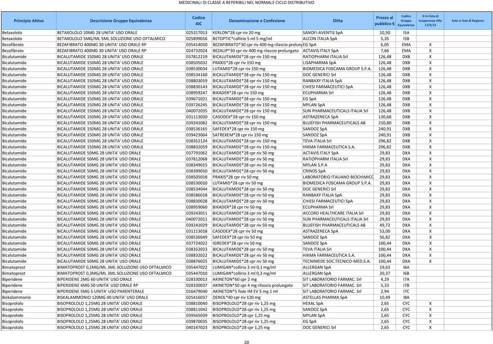 BEZAFIBRATO 400MG 30 UNITA' USO ORALE RP 024732024 BEZALIP*30 cpr riv 400 mg rilascio prolungato ACTAVIS ITALY SpA 7,66 EMA X Bicalutamide BICALUTAMIDE 150MG 28 UNITA' USO ORALE 037812219