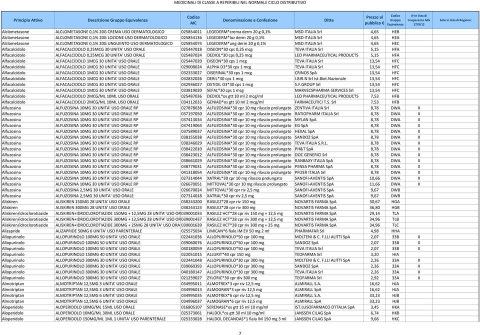 Alfacalcidolo ALFACALCIDOLO 0,25MCG 30 UNITA' USO ORALE 025447018 DISEON*30 cps 0,25 mcg TEVA ITALIA Srl 5,15 HFA Alfacalcidolo ALFACALCIDOLO 0,25MCG 30 UNITA' USO ORALE 025487024 DEDIOL*30 cps 0,25