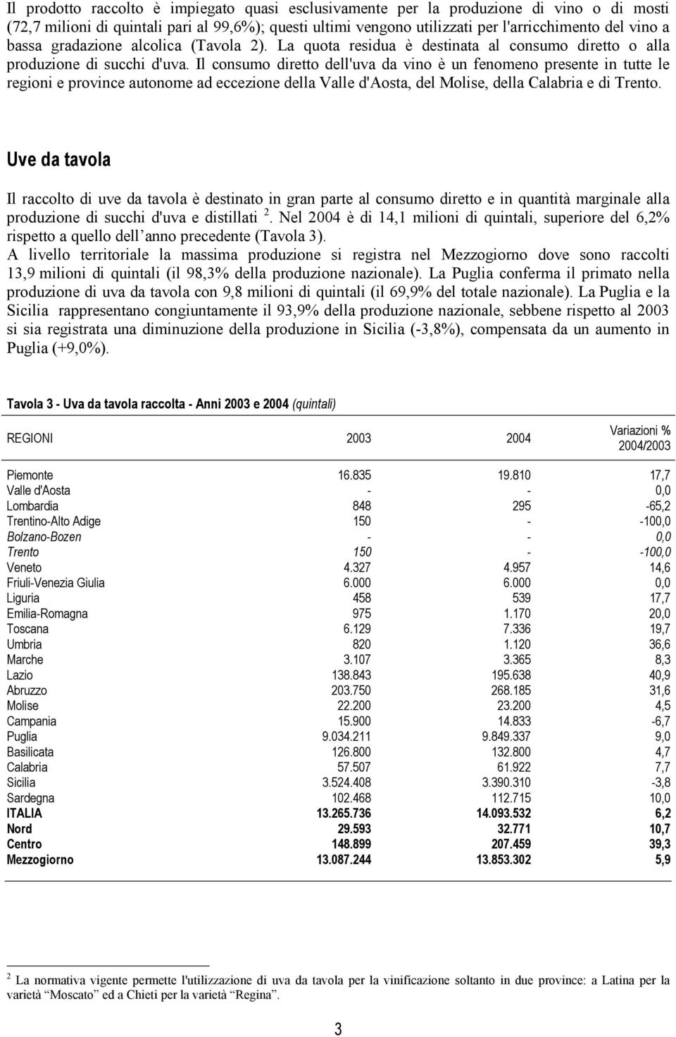 Il consumo diretto dell'uva da vino è un fenomeno presente in tutte le regioni e province autonome ad eccezione della Valle d'aosta, del Molise, della Calabria e di Trento.