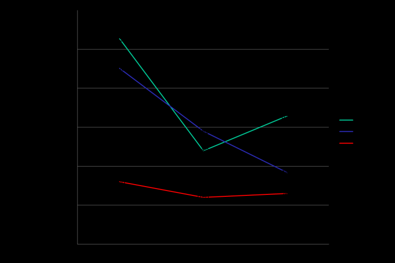 0-9 10-19 20-29 30 e oltre totale classi di età / varietà Distribuzione % x classe di eta' delle viti Carignano n. 100,0 0,0 0,0 0,0 4 Alicante n. 100,0 0,0 0,0 0,0 2 Semillion b.