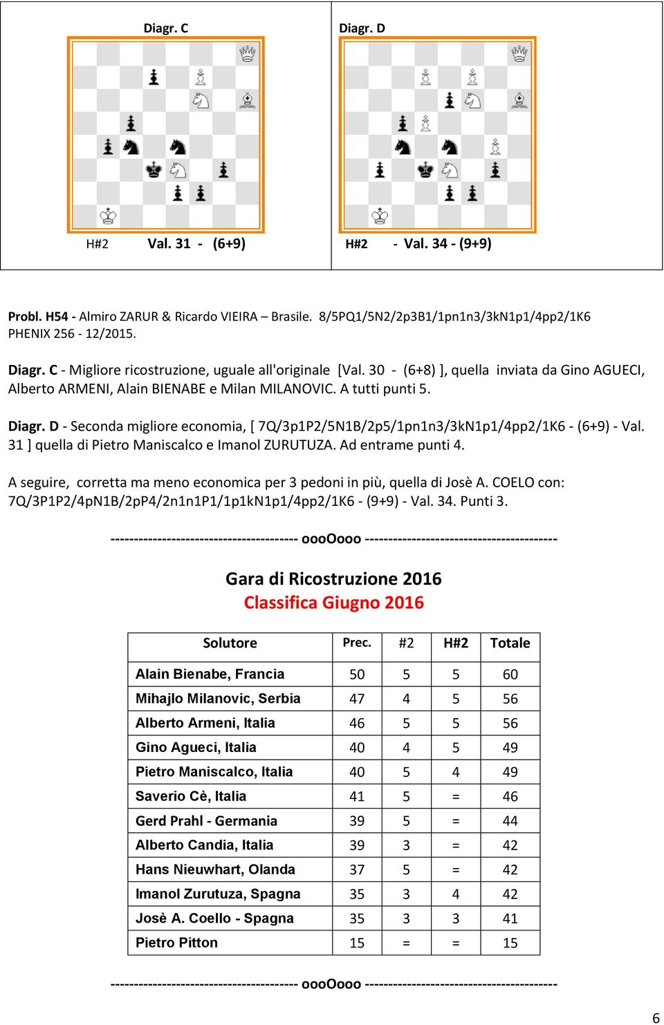 D - Seconda migliore economia, [ 7Q/3p1P2/5N1B/2p5/1pn1n3/3kN1p1/4pp2/1K6 - (6+9) - Val. 31 ] quella di Pietro Maniscalco e Imanol ZURUTUZA. Ad entrame punti 4.