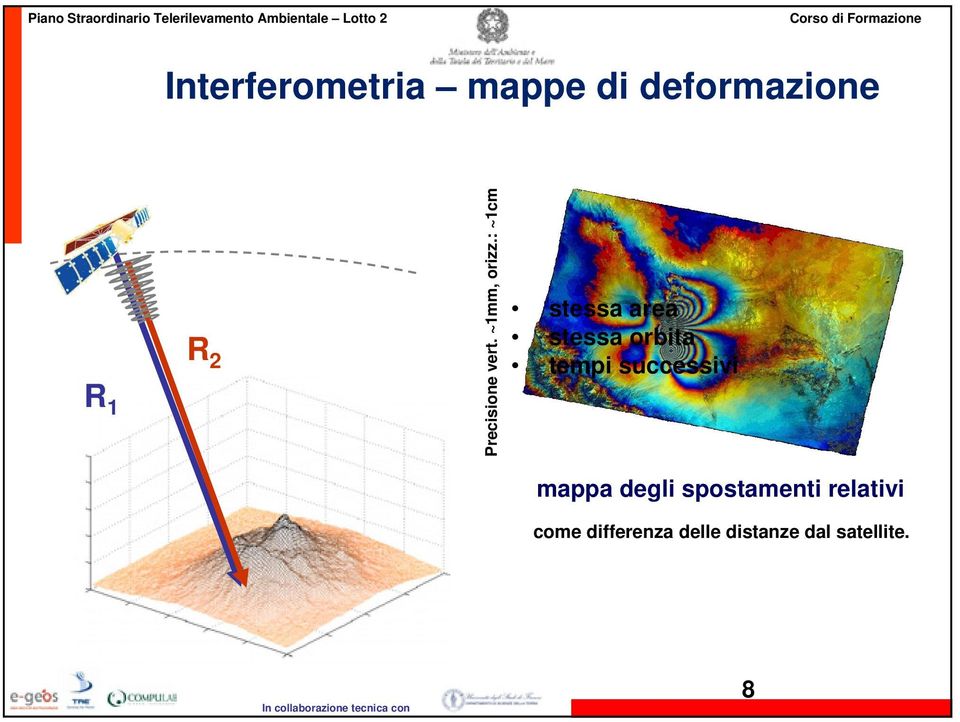 : ~1cm stessa area stessa orbita tempi successivi